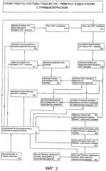 Система подачи сжиженного нефтяного газа/аммиака для бензиновых или дизельных двигателей с прямым впрыском (патент 2489593)