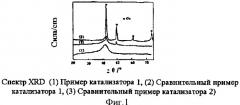 Способ производства метанола, диметилового эфира и низкоуглеродистых олефинов из синтез-газа (патент 2516702)