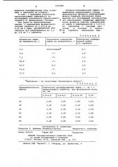 Сорбент для очистки поверхностей от нефтепродуктов (патент 1076406)