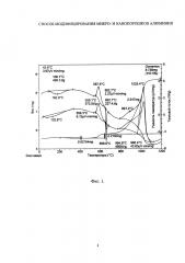 Способ модифицирования микро- и нанопорошков алюминия (патент 2657677)