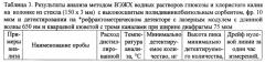 Рефрактометрический детектор с лазерным модулем и хроматографическим трактом в безметаллическом исполнении для жидкостной хроматографии и способ детектирования органических и неорганических веществ рефрактометрическим детектором (патент 2589374)