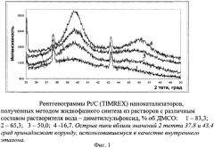 Способ получения катализатора для топливного элемента (патент 2367520)