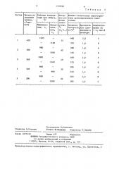 Сырьевая смесь для гранулированного пеностекла (патент 1318565)