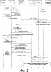 Способ, устройство и система для перехода в резервный режим речевого вызова в домен с коммутацией каналов (патент 2549191)