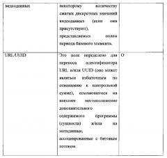 Аудиокодер и аудиодекодер с метаданными сведений о программе или структуры вложенных потоков (патент 2619536)