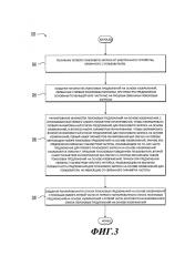 Способ и сервер обработки поискового предложения (патент 2609079)