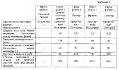 Шина и пресс-форма формования шины (патент 2576314)
