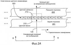 Многослойные экраны со светоизлучающими полосками для систем отображения со сканирующим лучом (патент 2442197)
