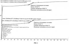 Фармацевтическая дозированная форма, содержащая полимерную композицию-носитель (патент 2519679)