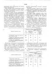 Способ обработки отработанного сульфитного щелока (патент 493530)