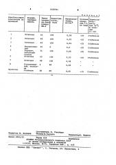 Самоблестящая полировальная композиция (патент 1028701)