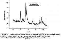 Способ получения порошка нанокристаллического гидроксиапатита кальция (патент 2362731)