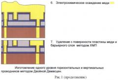 Способ изготовления медной многоуровневой металлизации сбис (патент 2420827)