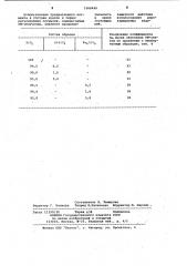 Пигмент на основе двуокиси циркония (патент 1068449)