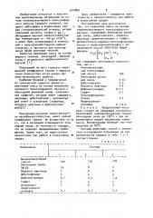 Резиновая смесь на основе низкомолекулярного полисульфидного каучука (патент 1014863)