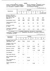 Лакокрасочная композиция (патент 933685)