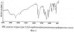 Металлокомплексы тетра-(три-5,6,8- карбокси)антрахинонопорфиразина (патент 2264407)