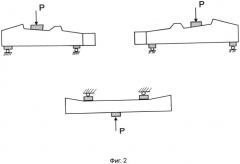 Способ испытания железобетонных шпал и стенд для его реализации (патент 2502062)