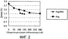 Жидкая композиция, содержащая антитело высокой концентрации (патент 2497544)