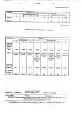 Керамический пигмент бирюзовый (патент 1747405)