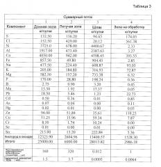 Способ и устройство для обработки донной золы и летучей золы сжигательной установки (патент 2595747)