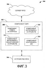 Интерфейс поставщиков служб устройств (патент 2421811)