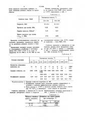 Способ термической обработки инструмента из быстрорежущей стали (патент 1121304)