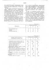 Шлакообразующая смесь для разливки металла (патент 556182)