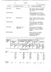 Способ очистки сыворотки крови от липидов (патент 1101235)