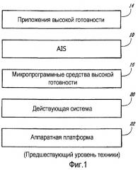 Динамическое преобразование интерфейса командной строки (cli) для сгруппированных объектов программного обеспечения (патент 2463646)