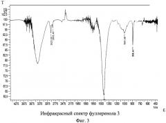 Способ получения фуллеренолов (патент 2481267)