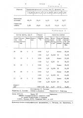 Шихта для изготовления керамических плиток (патент 1315435)