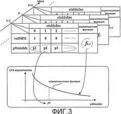 Способ моделирования информации кодирования видеосигнала для компрессии/декомпрессии информации кодирования (патент 2506710)