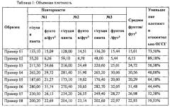 Композиции дражированного наполнителя для животных низкой плотности (патент 2656624)