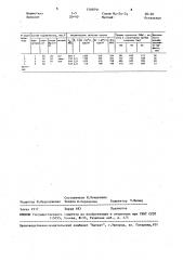 Модификатор чугуна (патент 1588791)