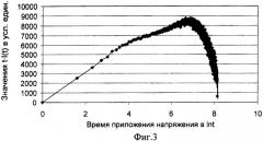Способ определения состояния и ресурса изоляции (патент 2373546)