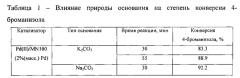 Способ получения 4-метоксибифенила реакцией сузуки-мияура (патент 2580107)