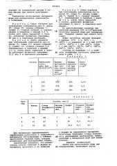 Шихта для изготовления форм примоллировании (патент 833854)