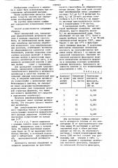 Способ определения протеолитической активности желудочного сока (патент 1239593)