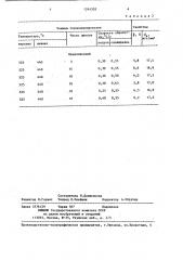 Способ термической обработки литейных алюминиевых сплавов (патент 1244203)