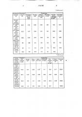 Способ приготовления марочного коньяка (патент 1761787)