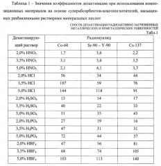 Способ дезактивации радиактивно загрязненных металлических и неметаллических поверхностей (патент 2586967)