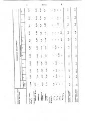 Раствор для химического меднения (патент 960312)