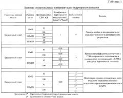 Способ уточнения геолого-газодинамической модели газовой залежи по данным эксплуатации (патент 2657917)