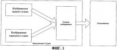 Способ передачи визуальной информации (патент 2282946)