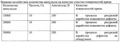 Способ очистки рабочих поверхностей призм при изготовлении оптико-механического модулятора добротности лазера на эффекте нарушения полного внутреннего отражения (патент 2646066)