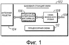 Устройство связи миллиметрового диапазона длин волн и способ интеллектуального управления мощностью передачи и плотностью потока мощности (патент 2608755)