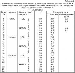 Ингибитор коррозии металлов в соляной и серной кислотах (патент 2291224)