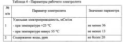 Рабочий электролит для конденсатора с двойным электрическим слоем, способ его приготовления и конденсатор с этим электролитом (патент 2612192)