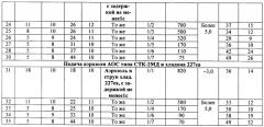 Способ пожаротушения и устройство для его реализации (патент 2426569)